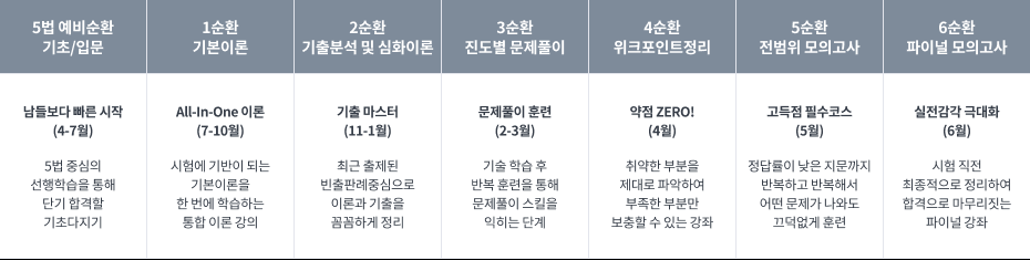유시완 커리큘럼